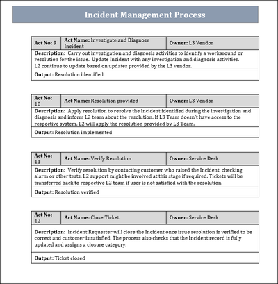 Incident Management Process Act Name