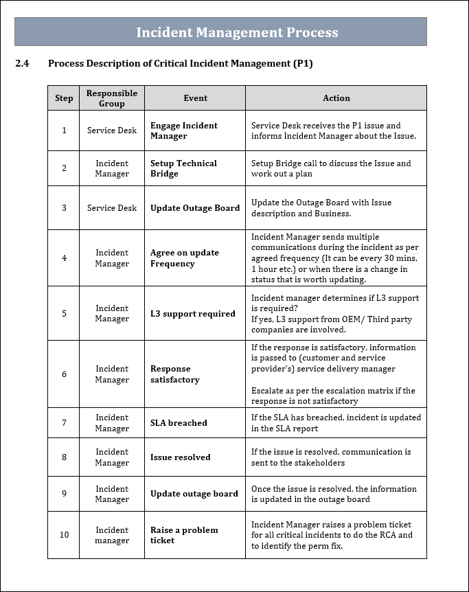 Critical Incident Management Process 