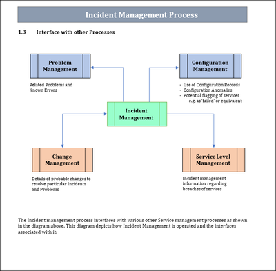 Incident Management Process Interface
