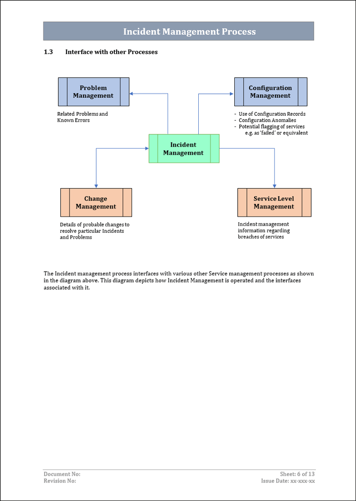 Incident management process, Incident management