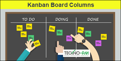 Kanban PPT Template, Kanban Board Template, kanban board