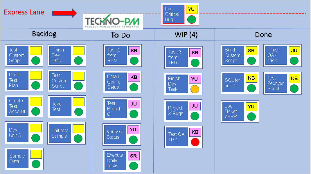 Kanban PPT Template, Kanban Board Template, kanban board 