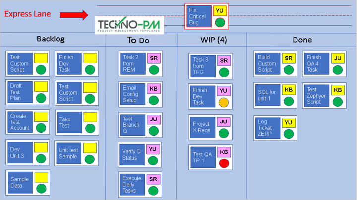 Kanban PPT Template, Kanban Board Template, kanban board 