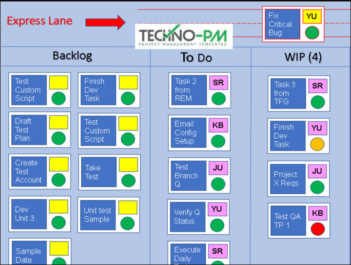 Kanban Template PowerPoint