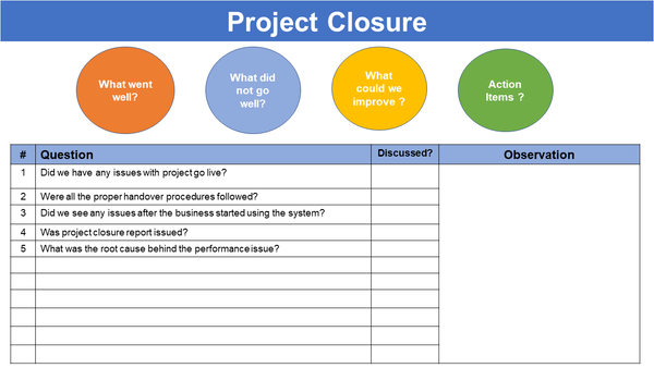 Lessons Learned Meeting Agenda PPT