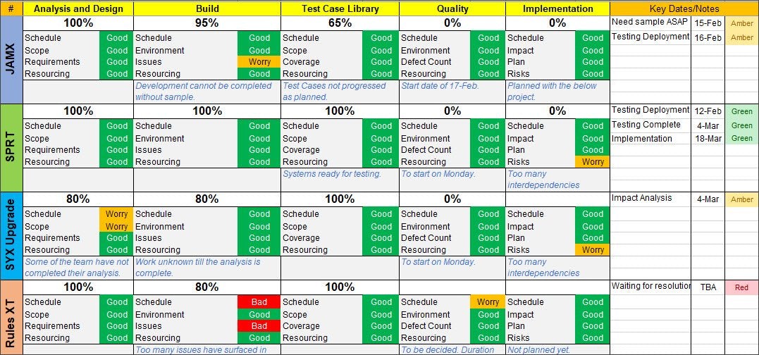 Multiple Project Tracking Excel Template 