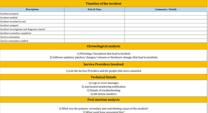 Major Incident Report Template