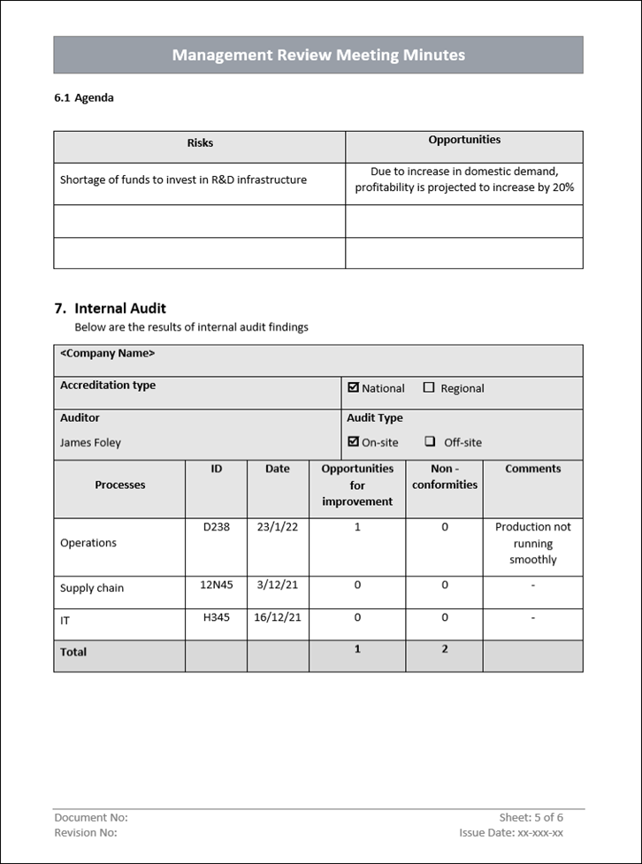 QMS Management Review Meeting Minutes Agenda