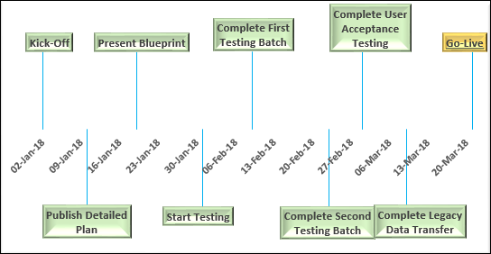 Project Milestone Template Excel, Project milestone