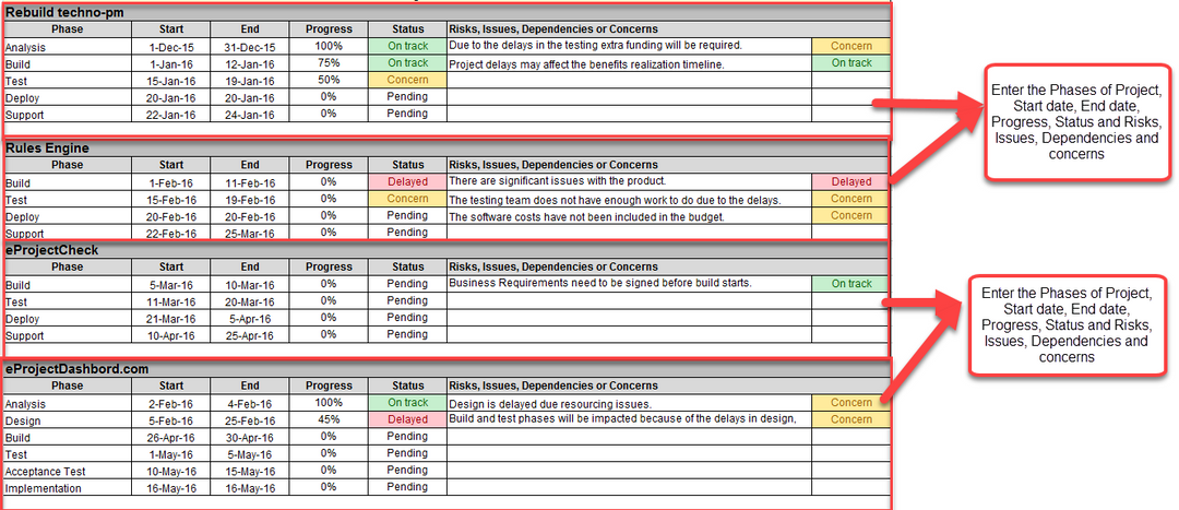 Project Status Report Excel