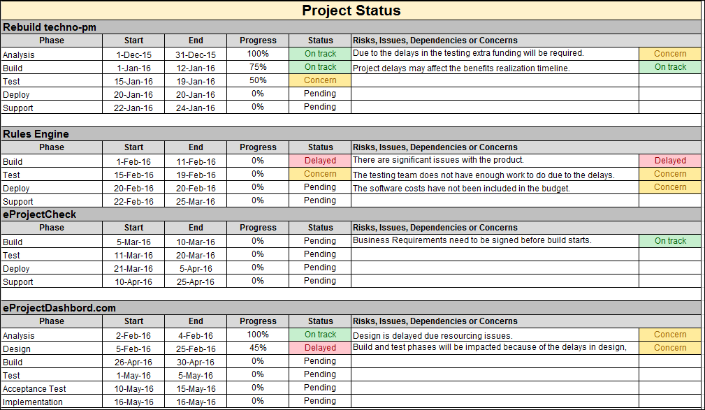 Multiple Project Status Report Excel Template