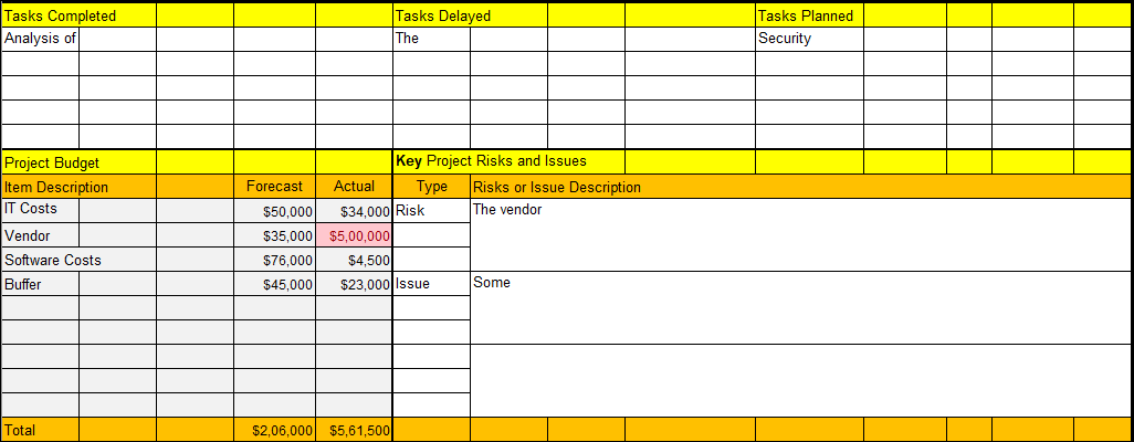 project status report template