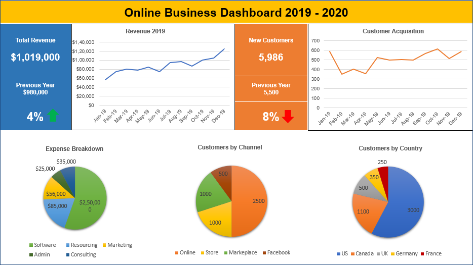 Business Dashboard