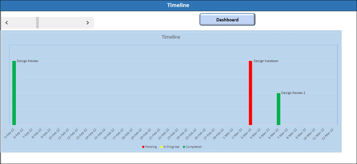 Project Timeline Template