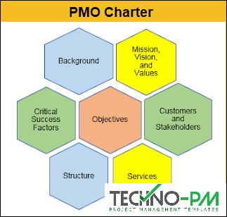 PMO Charter