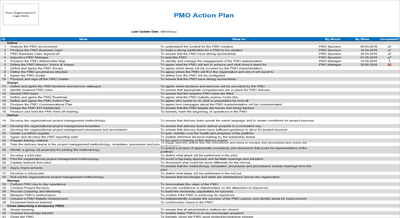 PMO Action Plan