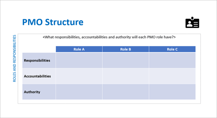 pmo charter, pmo charter template