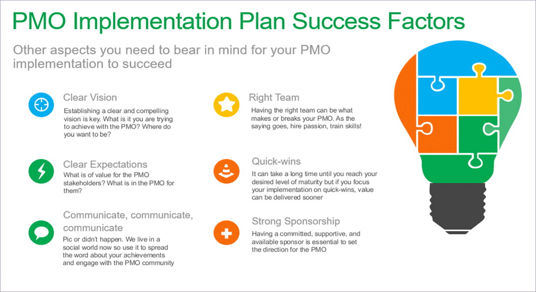 PMO Implementation Plan