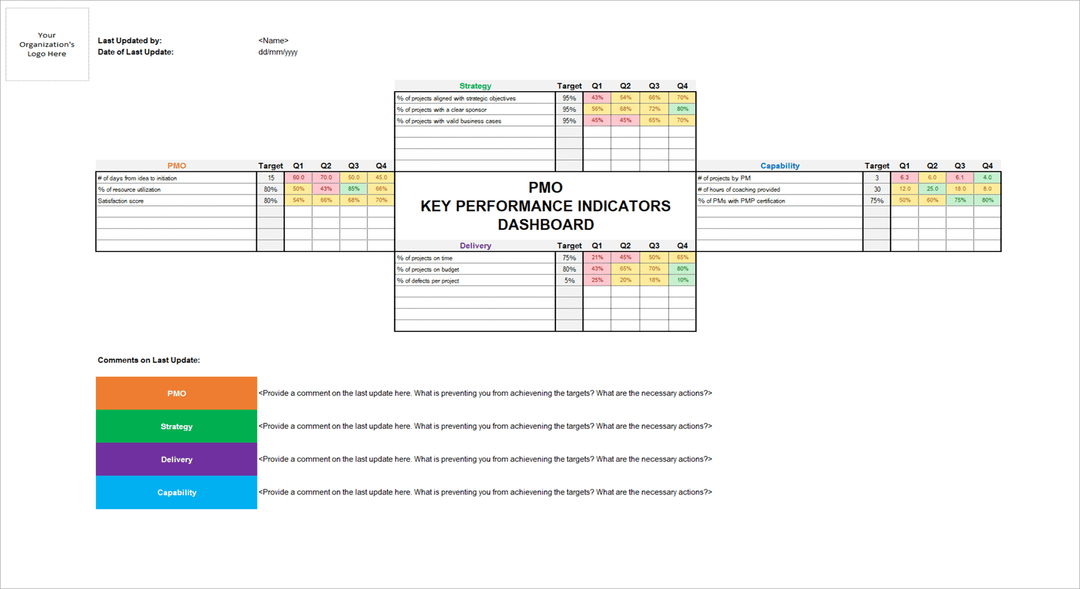 PMO KPI Dashboard