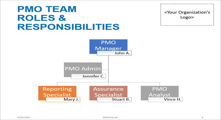 PMO Kickoff Meeting Template