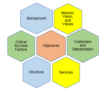 PMO Charter, PMO Templates