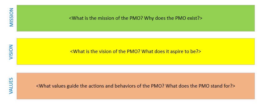 PMO Mission, Vision, and Values