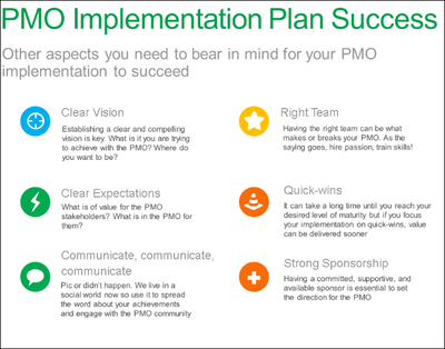 PMO Implementation Plan