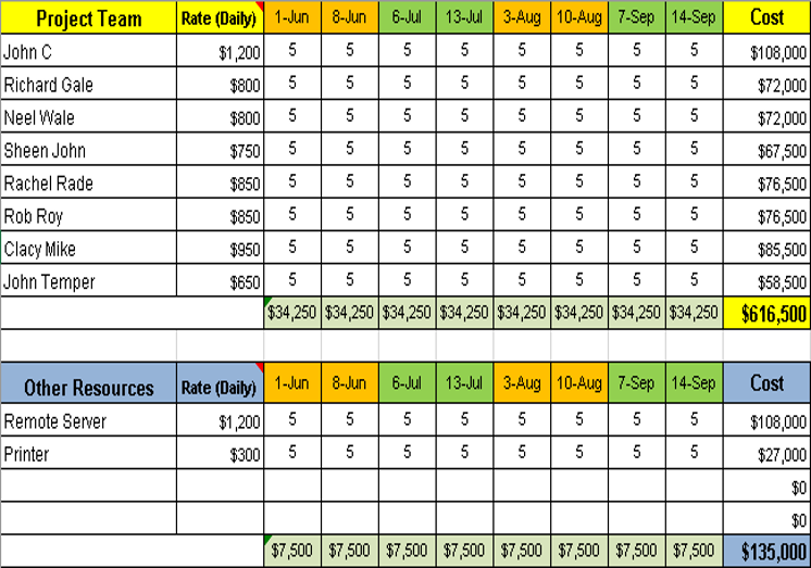 Project Cost Estimation Calculator, project cost estimation