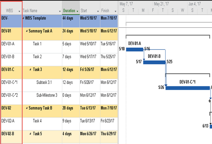 wbs template for ms project, WBS MS Project, WBS, Work breakdown structure