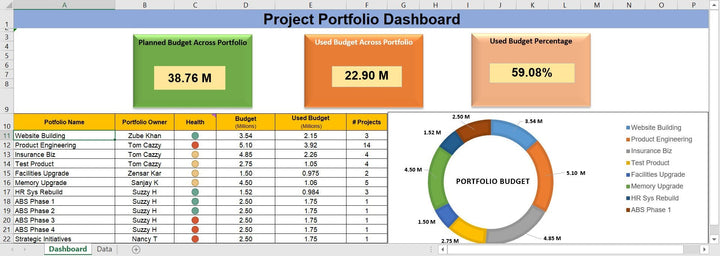 Project Financials Dashboard, project financials