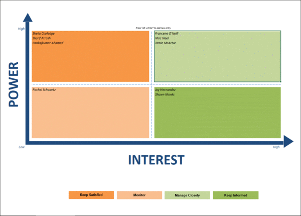 Power Interest Graph