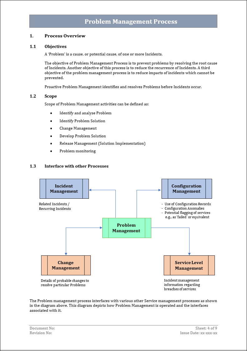 Problem management, Problem management process