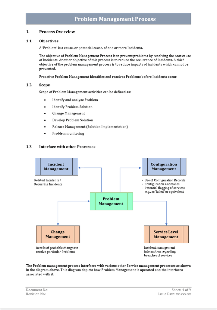 Problem management, Problem management process