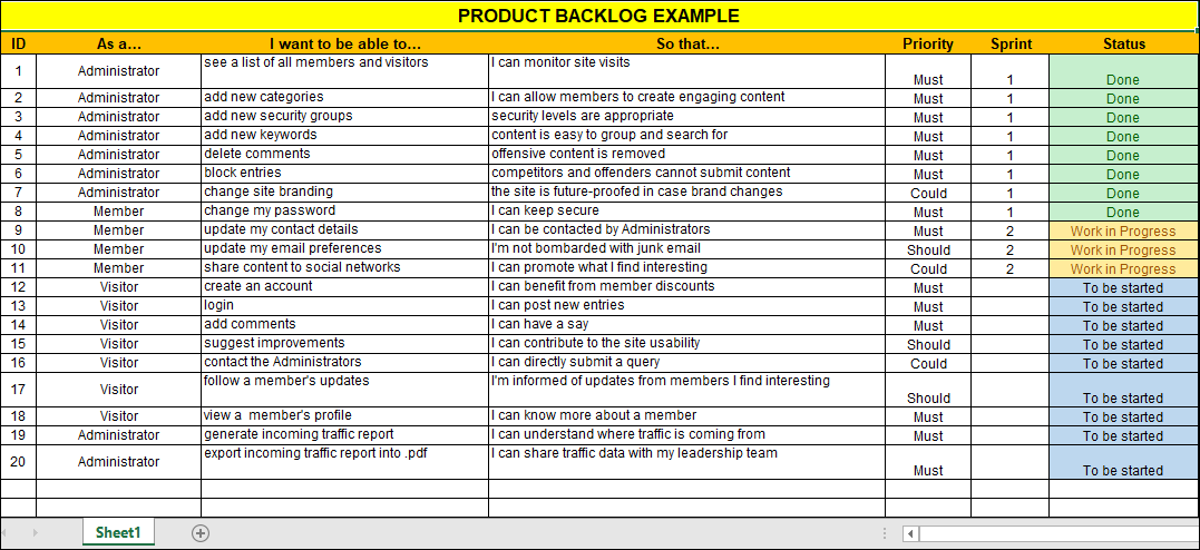 Agile Product Backlog, product backlog template excel