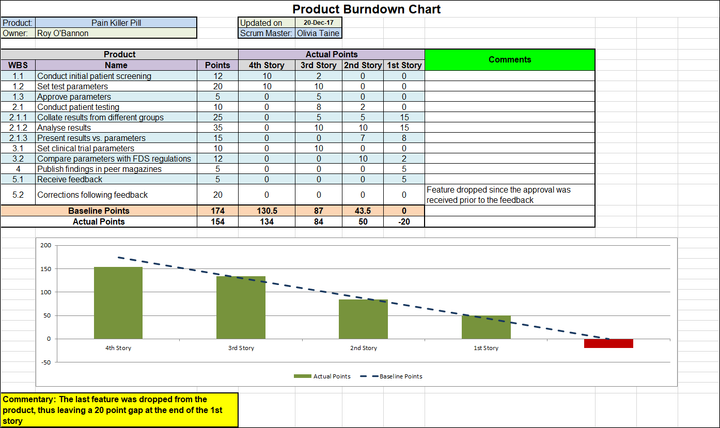 burndown chart excel