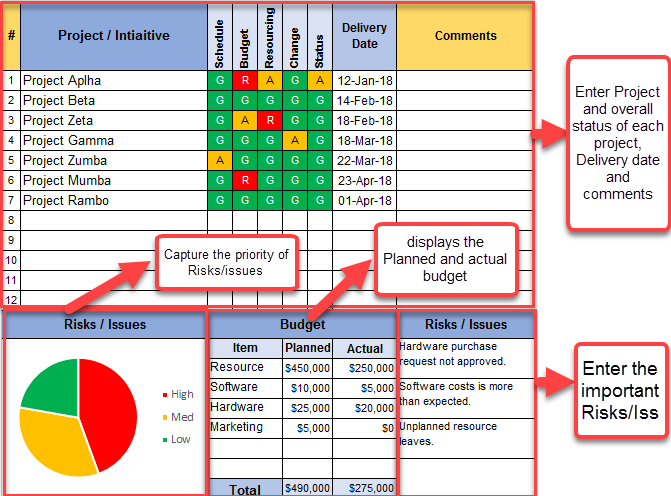 Program Status Report Excel Template