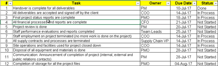 Project Closure Checklist