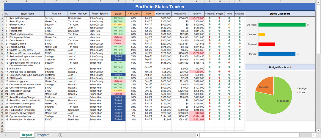 Project Dashboard Template