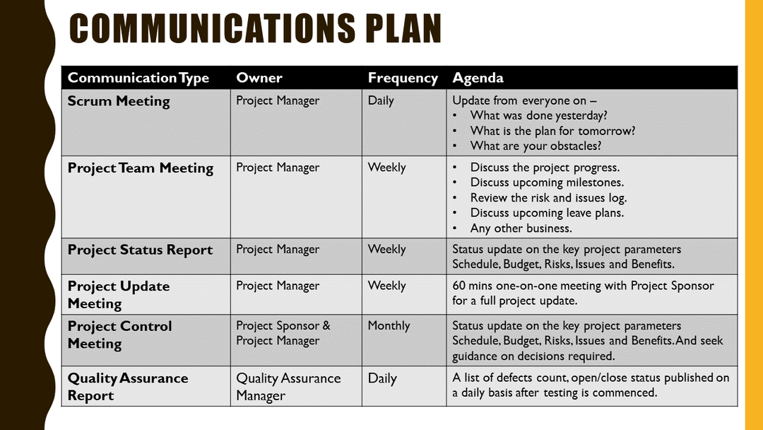 Communication Plan Template