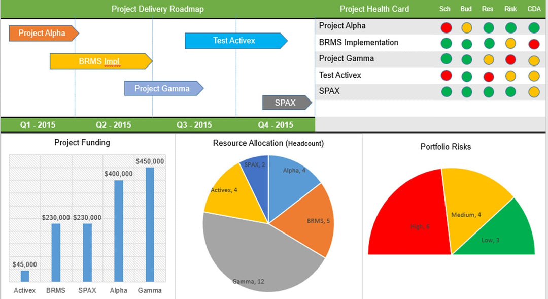 Project Portfolio Dashboard PPT