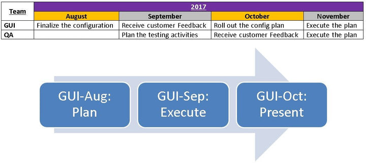 Project Timeline Word Template