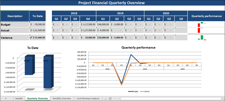 Project Budget Template