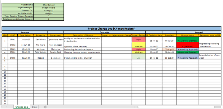 Project Change Log Template