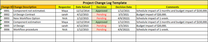 Project Change Log Template