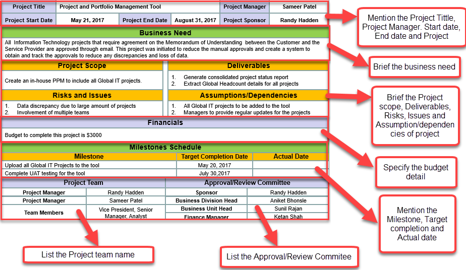 project charter, project charter template, project charter ppt template