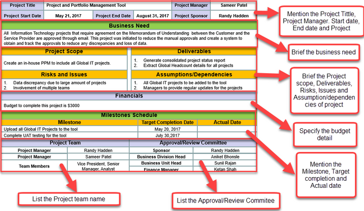 project charter, project charter template, project charter ppt template