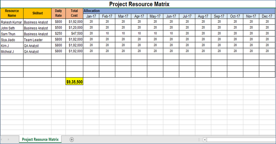 Project Resource Matrix