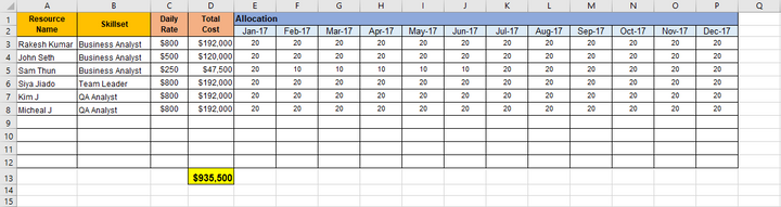 Project Resource Matrix 