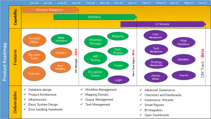 Product Roadmap Template