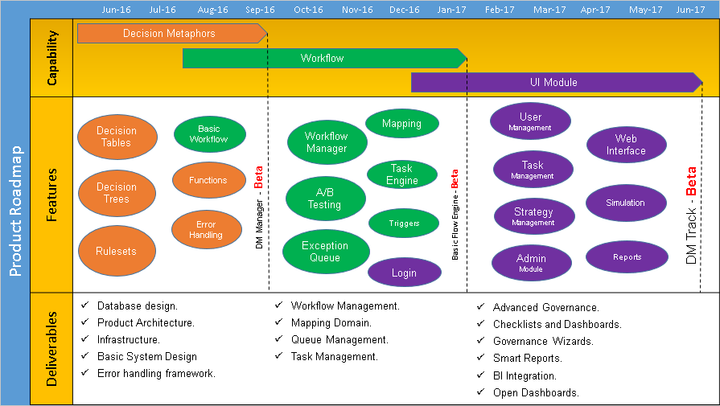 Project Roadmap